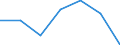 KN 84151000 /Exporte /Einheit = Preise (Euro/Tonne) /Partnerland: Ukraine /Meldeland: Europäische Union /84151000:Kompakt-klimageraete zum Einbau in Waende Oder Fenster