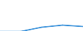 KN 84151000 /Exporte /Einheit = Preise (Euro/Tonne) /Partnerland: Weissrussland /Meldeland: Europäische Union /84151000:Kompakt-klimageraete zum Einbau in Waende Oder Fenster