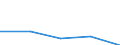 KN 84151000 /Exporte /Einheit = Preise (Euro/Tonne) /Partnerland: Usbekistan /Meldeland: Europäische Union /84151000:Kompakt-klimageraete zum Einbau in Waende Oder Fenster