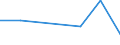 KN 84151000 /Exporte /Einheit = Preise (Euro/Tonne) /Partnerland: Bosn.-herzegowina /Meldeland: Europäische Union /84151000:Kompakt-klimageraete zum Einbau in Waende Oder Fenster