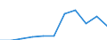 KN 84151000 /Exporte /Einheit = Preise (Euro/Tonne) /Partnerland: Algerien /Meldeland: Europäische Union /84151000:Kompakt-klimageraete zum Einbau in Waende Oder Fenster