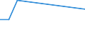 KN 84151000 /Exporte /Einheit = Preise (Euro/Tonne) /Partnerland: Liberia /Meldeland: Europäische Union /84151000:Kompakt-klimageraete zum Einbau in Waende Oder Fenster