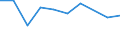 KN 84151000 /Exporte /Einheit = Preise (Euro/Tonne) /Partnerland: Zentralaf.republik /Meldeland: Europäische Union /84151000:Kompakt-klimageraete zum Einbau in Waende Oder Fenster