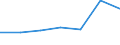 KN 84151000 /Exporte /Einheit = Preise (Euro/Tonne) /Partnerland: Burundi /Meldeland: Europäische Union /84151000:Kompakt-klimageraete zum Einbau in Waende Oder Fenster