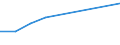 KN 84151000 /Exporte /Einheit = Preise (Euro/Tonne) /Partnerland: St. Helena /Meldeland: Europäische Union /84151000:Kompakt-klimageraete zum Einbau in Waende Oder Fenster