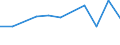 KN 84151000 /Exporte /Einheit = Preise (Euro/Tonne) /Partnerland: Aethiopien /Meldeland: Europäische Union /84151000:Kompakt-klimageraete zum Einbau in Waende Oder Fenster