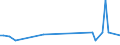 KN 84151010 /Exporte /Einheit = Preise (Euro/Tonne) /Partnerland: Serb.-mont. /Meldeland: Eur15 /84151010:Kompakt-klimageräte zur Befestigung an Fenstern, Wänden, Decken Oder am Boden