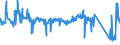 KN 84152000 /Exporte /Einheit = Preise (Euro/Tonne) /Partnerland: Frankreich /Meldeland: Eur27_2020 /84152000:Klimageräte von der für den Komfort von Personen in Kraftfahrzeugen Verwendeten Art