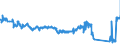 KN 84152000 /Exporte /Einheit = Preise (Euro/Tonne) /Partnerland: Belgien /Meldeland: Eur27_2020 /84152000:Klimageräte von der für den Komfort von Personen in Kraftfahrzeugen Verwendeten Art