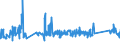 KN 84152000 /Exporte /Einheit = Preise (Euro/Tonne) /Partnerland: Lettland /Meldeland: Eur27_2020 /84152000:Klimageräte von der für den Komfort von Personen in Kraftfahrzeugen Verwendeten Art