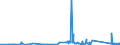 KN 84152000 /Exporte /Einheit = Preise (Euro/Tonne) /Partnerland: Moldau /Meldeland: Eur27_2020 /84152000:Klimageräte von der für den Komfort von Personen in Kraftfahrzeugen Verwendeten Art