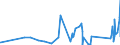 KN 84152000 /Exporte /Einheit = Preise (Euro/Tonne) /Partnerland: Georgien /Meldeland: Eur27_2020 /84152000:Klimageräte von der für den Komfort von Personen in Kraftfahrzeugen Verwendeten Art