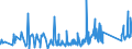 KN 84152000 /Exporte /Einheit = Preise (Euro/Tonne) /Partnerland: Tunesien /Meldeland: Eur27_2020 /84152000:Klimageräte von der für den Komfort von Personen in Kraftfahrzeugen Verwendeten Art