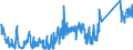 CN 84158100 /Exports /Unit = Prices (Euro/ton) /Partner: Finland /Reporter: Eur27_2020 /84158100:Air Conditioning Machines Incorporating a Refrigerating Unit and a Valve for Reversal of the Cooling-heat Cycle `reversible Heat Pumps` (Excl. of a Kind Used for Persons in Motor Vehicles and Self-contained or `split-system` Window or Wall air Conditioning Machines)