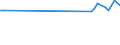 KN 84158190 /Exporte /Einheit = Preise (Euro/Tonne) /Partnerland: Deutschland /Meldeland: Europäische Union /84158190:Klimager„te mit K„lteerzeugungsvorrichtung und Einem Ventil zum Umkehren des Khl-heizkreislaufs 'umkehrw„rmepumpen' (Ausg. fr Zivile Luftfahrzeuge der Unterpos. 8415.81.10, Klimager„te von der fr den Komfort von Personen in Kraftfahrzeugen Verwendeten art Sowie Kompaktger„te Oder 'split-systeme' [klima-anlagen aus Getrennten Einzelelementen] zum Einbau in W„nde Oder Fenster)