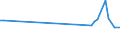 KN 84158190 /Exporte /Einheit = Preise (Euro/Tonne) /Partnerland: Irland /Meldeland: Europäische Union /84158190:Klimager„te mit K„lteerzeugungsvorrichtung und Einem Ventil zum Umkehren des Khl-heizkreislaufs 'umkehrw„rmepumpen' (Ausg. fr Zivile Luftfahrzeuge der Unterpos. 8415.81.10, Klimager„te von der fr den Komfort von Personen in Kraftfahrzeugen Verwendeten art Sowie Kompaktger„te Oder 'split-systeme' [klima-anlagen aus Getrennten Einzelelementen] zum Einbau in W„nde Oder Fenster)