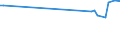 KN 84158190 /Exporte /Einheit = Preise (Euro/Tonne) /Partnerland: Daenemark /Meldeland: Europäische Union /84158190:Klimager„te mit K„lteerzeugungsvorrichtung und Einem Ventil zum Umkehren des Khl-heizkreislaufs 'umkehrw„rmepumpen' (Ausg. fr Zivile Luftfahrzeuge der Unterpos. 8415.81.10, Klimager„te von der fr den Komfort von Personen in Kraftfahrzeugen Verwendeten art Sowie Kompaktger„te Oder 'split-systeme' [klima-anlagen aus Getrennten Einzelelementen] zum Einbau in W„nde Oder Fenster)