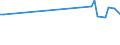 KN 84158190 /Exporte /Einheit = Preise (Euro/Tonne) /Partnerland: Griechenland /Meldeland: Europäische Union /84158190:Klimager„te mit K„lteerzeugungsvorrichtung und Einem Ventil zum Umkehren des Khl-heizkreislaufs 'umkehrw„rmepumpen' (Ausg. fr Zivile Luftfahrzeuge der Unterpos. 8415.81.10, Klimager„te von der fr den Komfort von Personen in Kraftfahrzeugen Verwendeten art Sowie Kompaktger„te Oder 'split-systeme' [klima-anlagen aus Getrennten Einzelelementen] zum Einbau in W„nde Oder Fenster)