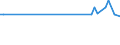 KN 84158190 /Exporte /Einheit = Preise (Euro/Tonne) /Partnerland: Luxemburg /Meldeland: Europäische Union /84158190:Klimager„te mit K„lteerzeugungsvorrichtung und Einem Ventil zum Umkehren des Khl-heizkreislaufs 'umkehrw„rmepumpen' (Ausg. fr Zivile Luftfahrzeuge der Unterpos. 8415.81.10, Klimager„te von der fr den Komfort von Personen in Kraftfahrzeugen Verwendeten art Sowie Kompaktger„te Oder 'split-systeme' [klima-anlagen aus Getrennten Einzelelementen] zum Einbau in W„nde Oder Fenster)