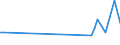 KN 84158190 /Exporte /Einheit = Preise (Euro/Tonne) /Partnerland: Island /Meldeland: Europäische Union /84158190:Klimager„te mit K„lteerzeugungsvorrichtung und Einem Ventil zum Umkehren des Khl-heizkreislaufs 'umkehrw„rmepumpen' (Ausg. fr Zivile Luftfahrzeuge der Unterpos. 8415.81.10, Klimager„te von der fr den Komfort von Personen in Kraftfahrzeugen Verwendeten art Sowie Kompaktger„te Oder 'split-systeme' [klima-anlagen aus Getrennten Einzelelementen] zum Einbau in W„nde Oder Fenster)