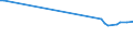 KN 84158190 /Exporte /Einheit = Preise (Euro/Tonne) /Partnerland: Norwegen /Meldeland: Europäische Union /84158190:Klimager„te mit K„lteerzeugungsvorrichtung und Einem Ventil zum Umkehren des Khl-heizkreislaufs 'umkehrw„rmepumpen' (Ausg. fr Zivile Luftfahrzeuge der Unterpos. 8415.81.10, Klimager„te von der fr den Komfort von Personen in Kraftfahrzeugen Verwendeten art Sowie Kompaktger„te Oder 'split-systeme' [klima-anlagen aus Getrennten Einzelelementen] zum Einbau in W„nde Oder Fenster)