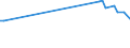 KN 84158190 /Exporte /Einheit = Preise (Euro/Tonne) /Partnerland: Finnland /Meldeland: Europäische Union /84158190:Klimager„te mit K„lteerzeugungsvorrichtung und Einem Ventil zum Umkehren des Khl-heizkreislaufs 'umkehrw„rmepumpen' (Ausg. fr Zivile Luftfahrzeuge der Unterpos. 8415.81.10, Klimager„te von der fr den Komfort von Personen in Kraftfahrzeugen Verwendeten art Sowie Kompaktger„te Oder 'split-systeme' [klima-anlagen aus Getrennten Einzelelementen] zum Einbau in W„nde Oder Fenster)