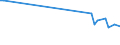 KN 84158190 /Exporte /Einheit = Preise (Euro/Tonne) /Partnerland: Oesterreich /Meldeland: Europäische Union /84158190:Klimager„te mit K„lteerzeugungsvorrichtung und Einem Ventil zum Umkehren des Khl-heizkreislaufs 'umkehrw„rmepumpen' (Ausg. fr Zivile Luftfahrzeuge der Unterpos. 8415.81.10, Klimager„te von der fr den Komfort von Personen in Kraftfahrzeugen Verwendeten art Sowie Kompaktger„te Oder 'split-systeme' [klima-anlagen aus Getrennten Einzelelementen] zum Einbau in W„nde Oder Fenster)