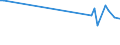 KN 84158190 /Exporte /Einheit = Preise (Euro/Tonne) /Partnerland: Schweiz /Meldeland: Europäische Union /84158190:Klimager„te mit K„lteerzeugungsvorrichtung und Einem Ventil zum Umkehren des Khl-heizkreislaufs 'umkehrw„rmepumpen' (Ausg. fr Zivile Luftfahrzeuge der Unterpos. 8415.81.10, Klimager„te von der fr den Komfort von Personen in Kraftfahrzeugen Verwendeten art Sowie Kompaktger„te Oder 'split-systeme' [klima-anlagen aus Getrennten Einzelelementen] zum Einbau in W„nde Oder Fenster)