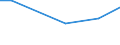 KN 84158190 /Exporte /Einheit = Preise (Euro/Tonne) /Partnerland: San Marino /Meldeland: Europäische Union /84158190:Klimager„te mit K„lteerzeugungsvorrichtung und Einem Ventil zum Umkehren des Khl-heizkreislaufs 'umkehrw„rmepumpen' (Ausg. fr Zivile Luftfahrzeuge der Unterpos. 8415.81.10, Klimager„te von der fr den Komfort von Personen in Kraftfahrzeugen Verwendeten art Sowie Kompaktger„te Oder 'split-systeme' [klima-anlagen aus Getrennten Einzelelementen] zum Einbau in W„nde Oder Fenster)