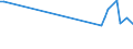 KN 84158190 /Exporte /Einheit = Preise (Euro/Tonne) /Partnerland: Estland /Meldeland: Europäische Union /84158190:Klimager„te mit K„lteerzeugungsvorrichtung und Einem Ventil zum Umkehren des Khl-heizkreislaufs 'umkehrw„rmepumpen' (Ausg. fr Zivile Luftfahrzeuge der Unterpos. 8415.81.10, Klimager„te von der fr den Komfort von Personen in Kraftfahrzeugen Verwendeten art Sowie Kompaktger„te Oder 'split-systeme' [klima-anlagen aus Getrennten Einzelelementen] zum Einbau in W„nde Oder Fenster)