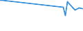 KN 84158190 /Exporte /Einheit = Preise (Euro/Tonne) /Partnerland: Lettland /Meldeland: Europäische Union /84158190:Klimager„te mit K„lteerzeugungsvorrichtung und Einem Ventil zum Umkehren des Khl-heizkreislaufs 'umkehrw„rmepumpen' (Ausg. fr Zivile Luftfahrzeuge der Unterpos. 8415.81.10, Klimager„te von der fr den Komfort von Personen in Kraftfahrzeugen Verwendeten art Sowie Kompaktger„te Oder 'split-systeme' [klima-anlagen aus Getrennten Einzelelementen] zum Einbau in W„nde Oder Fenster)