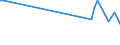 KN 84158190 /Exporte /Einheit = Preise (Euro/Tonne) /Partnerland: Litauen /Meldeland: Europäische Union /84158190:Klimager„te mit K„lteerzeugungsvorrichtung und Einem Ventil zum Umkehren des Khl-heizkreislaufs 'umkehrw„rmepumpen' (Ausg. fr Zivile Luftfahrzeuge der Unterpos. 8415.81.10, Klimager„te von der fr den Komfort von Personen in Kraftfahrzeugen Verwendeten art Sowie Kompaktger„te Oder 'split-systeme' [klima-anlagen aus Getrennten Einzelelementen] zum Einbau in W„nde Oder Fenster)