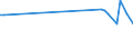 KN 84158190 /Exporte /Einheit = Preise (Euro/Tonne) /Partnerland: Polen /Meldeland: Europäische Union /84158190:Klimager„te mit K„lteerzeugungsvorrichtung und Einem Ventil zum Umkehren des Khl-heizkreislaufs 'umkehrw„rmepumpen' (Ausg. fr Zivile Luftfahrzeuge der Unterpos. 8415.81.10, Klimager„te von der fr den Komfort von Personen in Kraftfahrzeugen Verwendeten art Sowie Kompaktger„te Oder 'split-systeme' [klima-anlagen aus Getrennten Einzelelementen] zum Einbau in W„nde Oder Fenster)