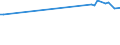 KN 84158190 /Exporte /Einheit = Preise (Euro/Tonne) /Partnerland: Slowakei /Meldeland: Europäische Union /84158190:Klimager„te mit K„lteerzeugungsvorrichtung und Einem Ventil zum Umkehren des Khl-heizkreislaufs 'umkehrw„rmepumpen' (Ausg. fr Zivile Luftfahrzeuge der Unterpos. 8415.81.10, Klimager„te von der fr den Komfort von Personen in Kraftfahrzeugen Verwendeten art Sowie Kompaktger„te Oder 'split-systeme' [klima-anlagen aus Getrennten Einzelelementen] zum Einbau in W„nde Oder Fenster)