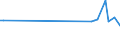 KN 84158190 /Exporte /Einheit = Preise (Euro/Tonne) /Partnerland: Ungarn /Meldeland: Europäische Union /84158190:Klimager„te mit K„lteerzeugungsvorrichtung und Einem Ventil zum Umkehren des Khl-heizkreislaufs 'umkehrw„rmepumpen' (Ausg. fr Zivile Luftfahrzeuge der Unterpos. 8415.81.10, Klimager„te von der fr den Komfort von Personen in Kraftfahrzeugen Verwendeten art Sowie Kompaktger„te Oder 'split-systeme' [klima-anlagen aus Getrennten Einzelelementen] zum Einbau in W„nde Oder Fenster)