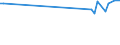 KN 84158190 /Exporte /Einheit = Preise (Euro/Tonne) /Partnerland: Rumaenien /Meldeland: Europäische Union /84158190:Klimager„te mit K„lteerzeugungsvorrichtung und Einem Ventil zum Umkehren des Khl-heizkreislaufs 'umkehrw„rmepumpen' (Ausg. fr Zivile Luftfahrzeuge der Unterpos. 8415.81.10, Klimager„te von der fr den Komfort von Personen in Kraftfahrzeugen Verwendeten art Sowie Kompaktger„te Oder 'split-systeme' [klima-anlagen aus Getrennten Einzelelementen] zum Einbau in W„nde Oder Fenster)