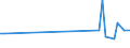 KN 84158190 /Exporte /Einheit = Preise (Euro/Tonne) /Partnerland: Ukraine /Meldeland: Europäische Union /84158190:Klimager„te mit K„lteerzeugungsvorrichtung und Einem Ventil zum Umkehren des Khl-heizkreislaufs 'umkehrw„rmepumpen' (Ausg. fr Zivile Luftfahrzeuge der Unterpos. 8415.81.10, Klimager„te von der fr den Komfort von Personen in Kraftfahrzeugen Verwendeten art Sowie Kompaktger„te Oder 'split-systeme' [klima-anlagen aus Getrennten Einzelelementen] zum Einbau in W„nde Oder Fenster)