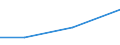 KN 84158190 /Exporte /Einheit = Preise (Euro/Tonne) /Partnerland: Aserbaidschan /Meldeland: Europäische Union /84158190:Klimager„te mit K„lteerzeugungsvorrichtung und Einem Ventil zum Umkehren des Khl-heizkreislaufs 'umkehrw„rmepumpen' (Ausg. fr Zivile Luftfahrzeuge der Unterpos. 8415.81.10, Klimager„te von der fr den Komfort von Personen in Kraftfahrzeugen Verwendeten art Sowie Kompaktger„te Oder 'split-systeme' [klima-anlagen aus Getrennten Einzelelementen] zum Einbau in W„nde Oder Fenster)