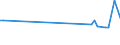 KN 84158190 /Exporte /Einheit = Preise (Euro/Tonne) /Partnerland: Kasachstan /Meldeland: Europäische Union /84158190:Klimager„te mit K„lteerzeugungsvorrichtung und Einem Ventil zum Umkehren des Khl-heizkreislaufs 'umkehrw„rmepumpen' (Ausg. fr Zivile Luftfahrzeuge der Unterpos. 8415.81.10, Klimager„te von der fr den Komfort von Personen in Kraftfahrzeugen Verwendeten art Sowie Kompaktger„te Oder 'split-systeme' [klima-anlagen aus Getrennten Einzelelementen] zum Einbau in W„nde Oder Fenster)