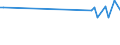 KN 84158190 /Exporte /Einheit = Preise (Euro/Tonne) /Partnerland: Slowenien /Meldeland: Europäische Union /84158190:Klimager„te mit K„lteerzeugungsvorrichtung und Einem Ventil zum Umkehren des Khl-heizkreislaufs 'umkehrw„rmepumpen' (Ausg. fr Zivile Luftfahrzeuge der Unterpos. 8415.81.10, Klimager„te von der fr den Komfort von Personen in Kraftfahrzeugen Verwendeten art Sowie Kompaktger„te Oder 'split-systeme' [klima-anlagen aus Getrennten Einzelelementen] zum Einbau in W„nde Oder Fenster)