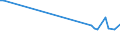 KN 84158190 /Exporte /Einheit = Preise (Euro/Tonne) /Partnerland: Ehem.jug.rep.mazed /Meldeland: Europäische Union /84158190:Klimager„te mit K„lteerzeugungsvorrichtung und Einem Ventil zum Umkehren des Khl-heizkreislaufs 'umkehrw„rmepumpen' (Ausg. fr Zivile Luftfahrzeuge der Unterpos. 8415.81.10, Klimager„te von der fr den Komfort von Personen in Kraftfahrzeugen Verwendeten art Sowie Kompaktger„te Oder 'split-systeme' [klima-anlagen aus Getrennten Einzelelementen] zum Einbau in W„nde Oder Fenster)