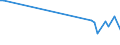 KN 84158190 /Exporte /Einheit = Preise (Euro/Tonne) /Partnerland: Marokko /Meldeland: Europäische Union /84158190:Klimager„te mit K„lteerzeugungsvorrichtung und Einem Ventil zum Umkehren des Khl-heizkreislaufs 'umkehrw„rmepumpen' (Ausg. fr Zivile Luftfahrzeuge der Unterpos. 8415.81.10, Klimager„te von der fr den Komfort von Personen in Kraftfahrzeugen Verwendeten art Sowie Kompaktger„te Oder 'split-systeme' [klima-anlagen aus Getrennten Einzelelementen] zum Einbau in W„nde Oder Fenster)