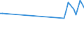 KN 84158190 /Exporte /Einheit = Preise (Euro/Tonne) /Partnerland: Tunesien /Meldeland: Europäische Union /84158190:Klimager„te mit K„lteerzeugungsvorrichtung und Einem Ventil zum Umkehren des Khl-heizkreislaufs 'umkehrw„rmepumpen' (Ausg. fr Zivile Luftfahrzeuge der Unterpos. 8415.81.10, Klimager„te von der fr den Komfort von Personen in Kraftfahrzeugen Verwendeten art Sowie Kompaktger„te Oder 'split-systeme' [klima-anlagen aus Getrennten Einzelelementen] zum Einbau in W„nde Oder Fenster)