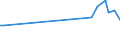 KN 84158190 /Exporte /Einheit = Preise (Euro/Tonne) /Partnerland: Aegypten /Meldeland: Europäische Union /84158190:Klimager„te mit K„lteerzeugungsvorrichtung und Einem Ventil zum Umkehren des Khl-heizkreislaufs 'umkehrw„rmepumpen' (Ausg. fr Zivile Luftfahrzeuge der Unterpos. 8415.81.10, Klimager„te von der fr den Komfort von Personen in Kraftfahrzeugen Verwendeten art Sowie Kompaktger„te Oder 'split-systeme' [klima-anlagen aus Getrennten Einzelelementen] zum Einbau in W„nde Oder Fenster)