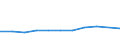 KN 84158190 /Exporte /Einheit = Preise (Euro/Tonne) /Partnerland: Niger /Meldeland: Europäische Union /84158190:Klimager„te mit K„lteerzeugungsvorrichtung und Einem Ventil zum Umkehren des Khl-heizkreislaufs 'umkehrw„rmepumpen' (Ausg. fr Zivile Luftfahrzeuge der Unterpos. 8415.81.10, Klimager„te von der fr den Komfort von Personen in Kraftfahrzeugen Verwendeten art Sowie Kompaktger„te Oder 'split-systeme' [klima-anlagen aus Getrennten Einzelelementen] zum Einbau in W„nde Oder Fenster)