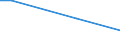 KN 84158190 /Exporte /Einheit = Preise (Euro/Tonne) /Partnerland: Elfenbeink. /Meldeland: Europäische Union /84158190:Klimager„te mit K„lteerzeugungsvorrichtung und Einem Ventil zum Umkehren des Khl-heizkreislaufs 'umkehrw„rmepumpen' (Ausg. fr Zivile Luftfahrzeuge der Unterpos. 8415.81.10, Klimager„te von der fr den Komfort von Personen in Kraftfahrzeugen Verwendeten art Sowie Kompaktger„te Oder 'split-systeme' [klima-anlagen aus Getrennten Einzelelementen] zum Einbau in W„nde Oder Fenster)