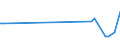 KN 84158190 /Exporte /Einheit = Preise (Euro/Tonne) /Partnerland: Nigeria /Meldeland: Europäische Union /84158190:Klimager„te mit K„lteerzeugungsvorrichtung und Einem Ventil zum Umkehren des Khl-heizkreislaufs 'umkehrw„rmepumpen' (Ausg. fr Zivile Luftfahrzeuge der Unterpos. 8415.81.10, Klimager„te von der fr den Komfort von Personen in Kraftfahrzeugen Verwendeten art Sowie Kompaktger„te Oder 'split-systeme' [klima-anlagen aus Getrennten Einzelelementen] zum Einbau in W„nde Oder Fenster)