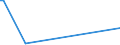 KN 84158210 /Exporte /Einheit = Preise (Euro/Tonne) /Partnerland: Daenemark /Meldeland: Europäische Union /84158210:Klimager„te mit K„lteerzeugungsvorrichtung, Jedoch Ohne Ventil zum Umkehren des Khl-heizkreislaufs, fr Zivile Luftfahrzeuge