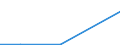 KN 84158210 /Exporte /Einheit = Preise (Euro/Tonne) /Partnerland: Griechenland /Meldeland: Europäische Union /84158210:Klimager„te mit K„lteerzeugungsvorrichtung, Jedoch Ohne Ventil zum Umkehren des Khl-heizkreislaufs, fr Zivile Luftfahrzeuge