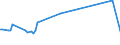 KN 84158210 /Exporte /Einheit = Preise (Euro/Tonne) /Partnerland: Norwegen /Meldeland: Europäische Union /84158210:Klimager„te mit K„lteerzeugungsvorrichtung, Jedoch Ohne Ventil zum Umkehren des Khl-heizkreislaufs, fr Zivile Luftfahrzeuge